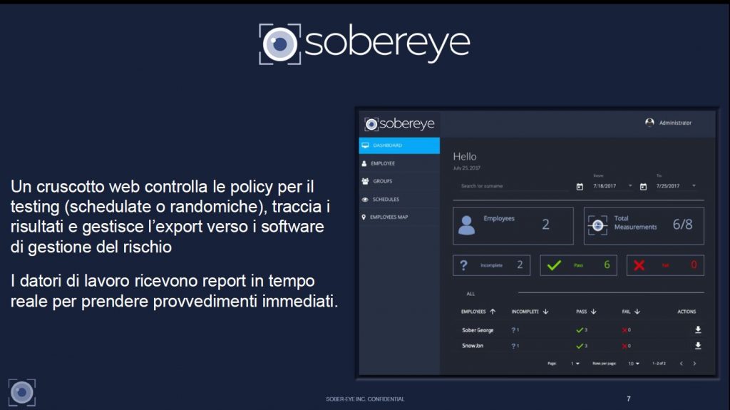 SOBEREYE — slide 6